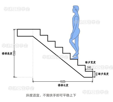 階梯尺寸|住宅樓梯尺寸指南：打造舒適安全的居住空間